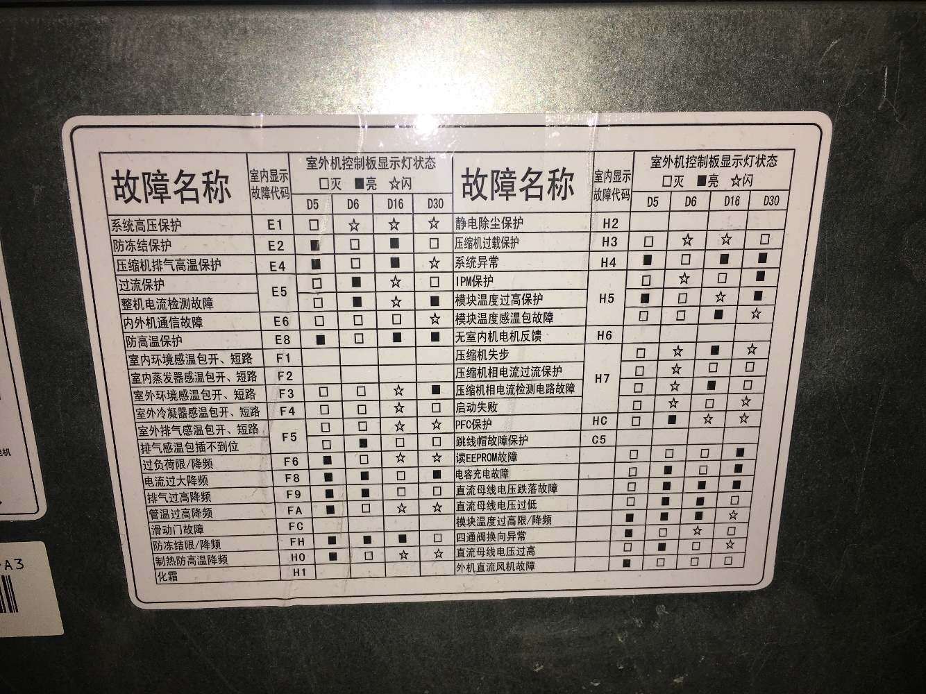 格力空调故障快查