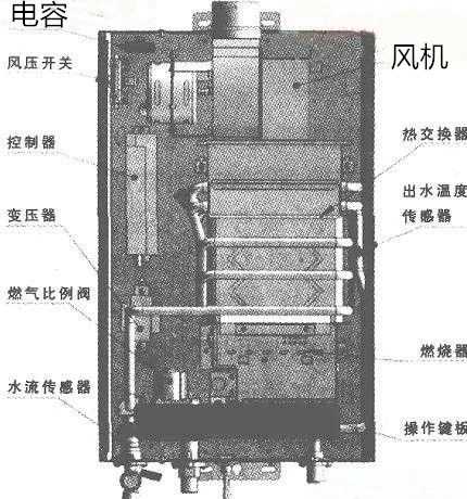 强排式燃气热水器工作原理易损部件