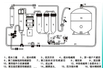 家用净水器安装图文详解,你绝对想不到的详细!