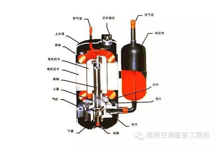 空调制冷剂九大泄漏部位及解决方法