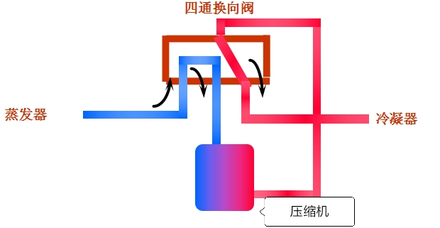如何判断四通阀的好坏 - 综合技术 - 扳手会 - powered by discuz!