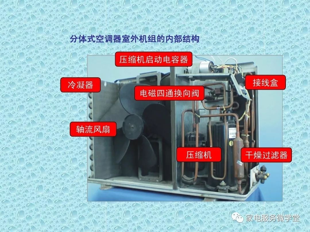 分体壁挂式空调器室外机的基本结构