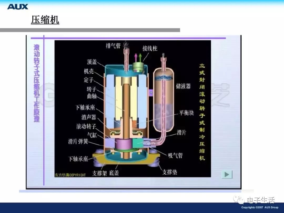 奥克斯空调制冷原理及关键零部件知识