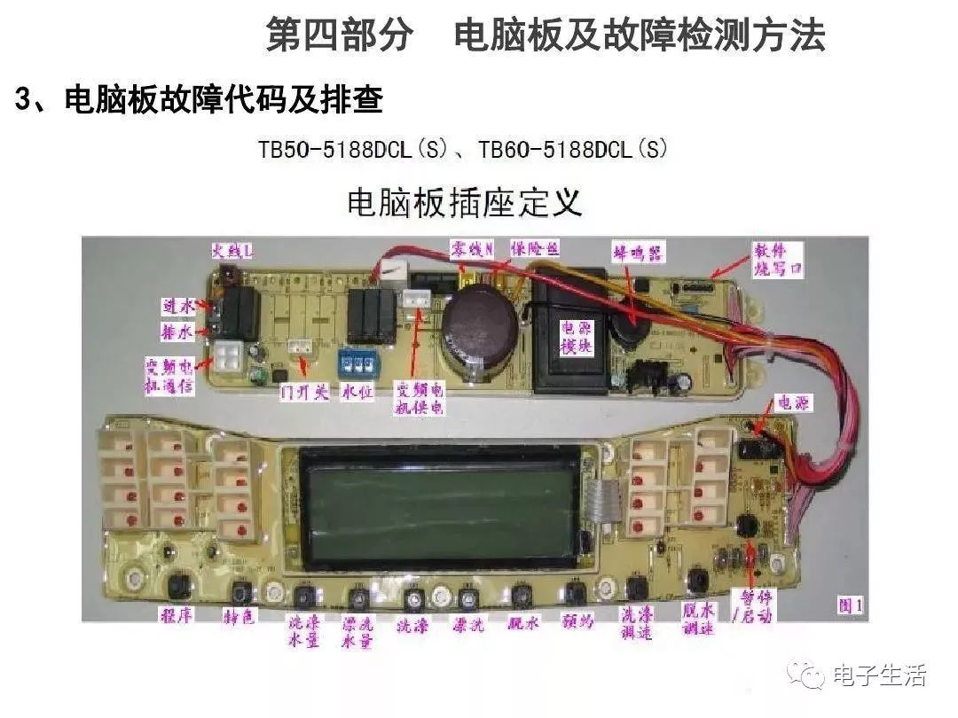 全自動洗衣機電器件原理及故障維修手冊