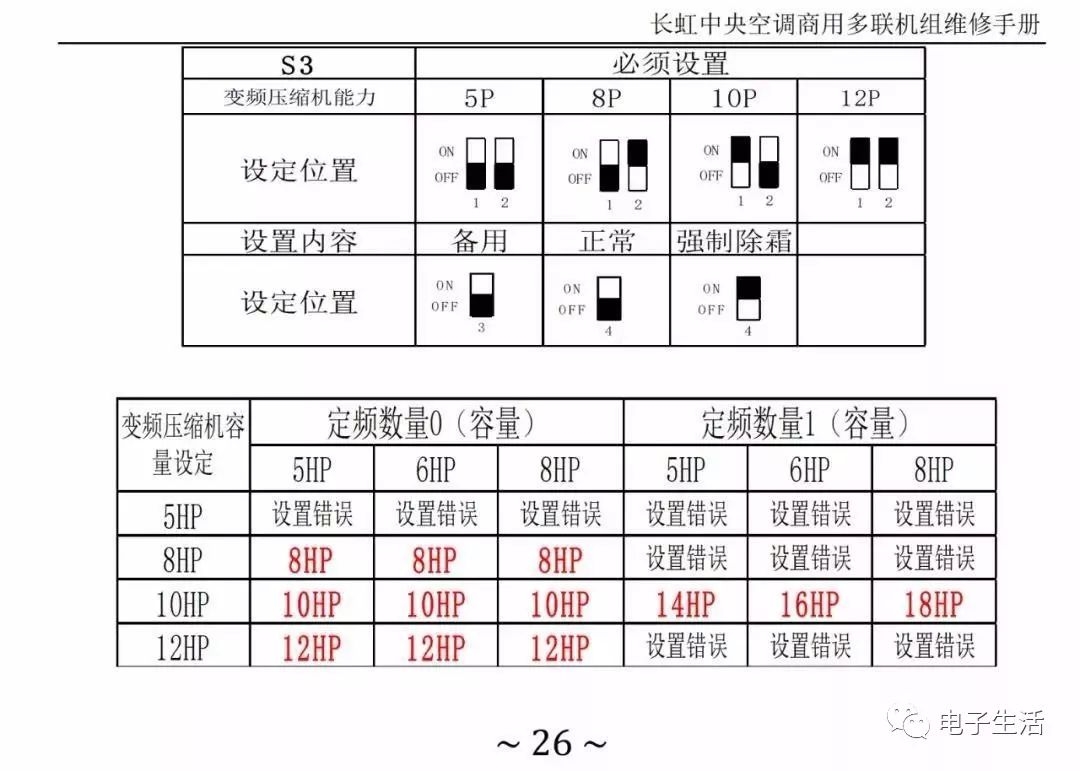 长虹中央空调商用多联机组维修手册
