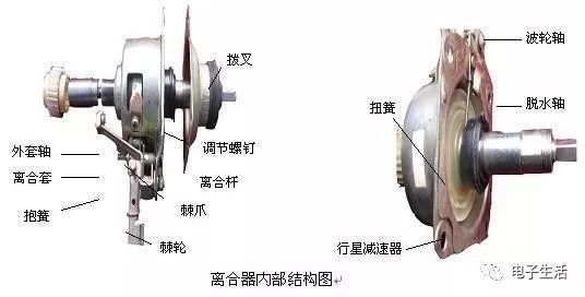 二,減速離合器的工作原理 撥叉是一個槓桿聯動控制機構.