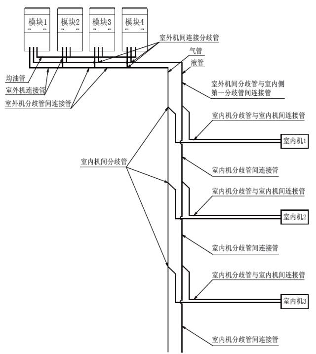 格力商用多联机铜管最远可以配多少