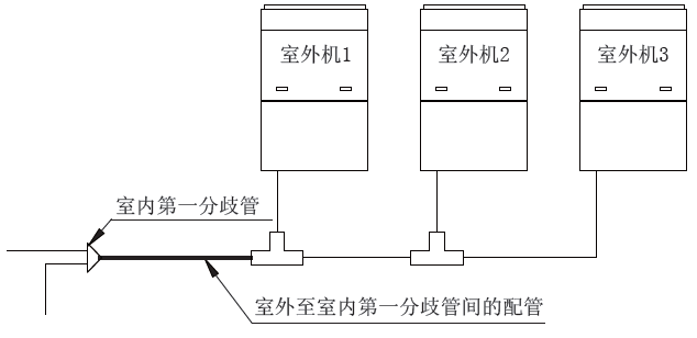 格力商用多联机铜管最远可以配多少?