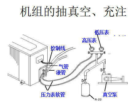 室外机抽真空制冷量小于7100w的即3匹以下的空调器操作步骤如下