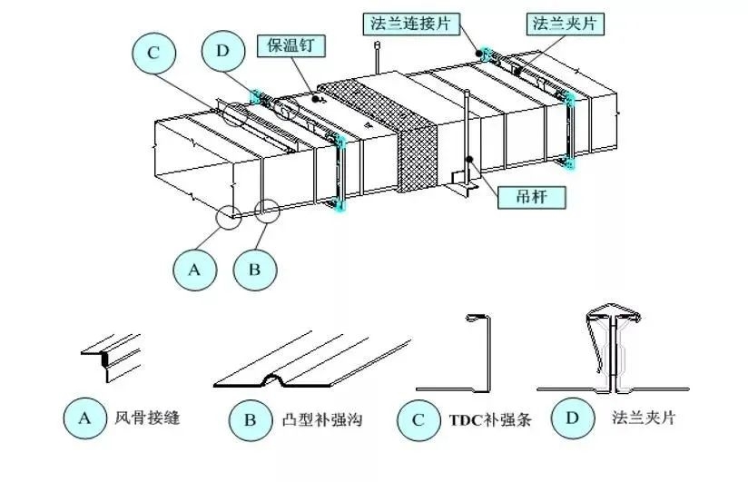 暖通空调风管的制作与安装